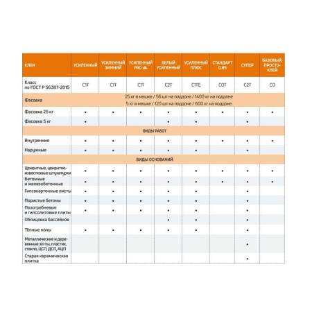 Клей для плитки Крепс Усиленный белый (25 кг) тов-174205. Артикул 