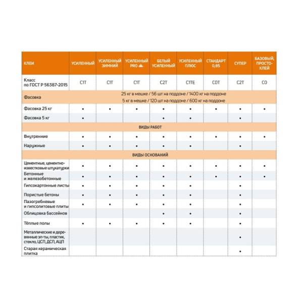 Клей для плитки Крепс Усиленный белый (25 кг) тов-174205