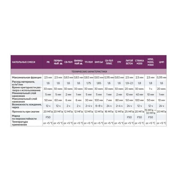 Ровнитель для пола Крепс РВ на цементной основе, 25 кг тов-008606