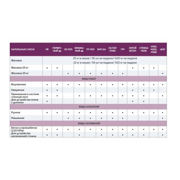 Ровнитель для пола Крепс РВ на цементной основе, 25 кг тов-008606