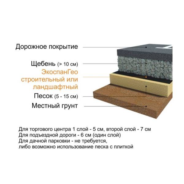 Геотекстиль тканый ландшафтный Экоспан Гео, плотность 100 г/м² (1,6х50 м) тов-055698