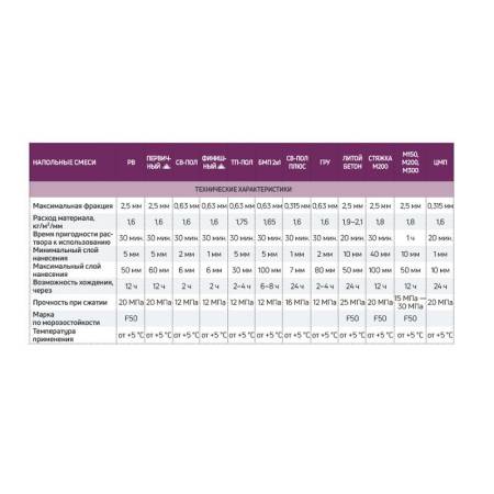 Ровнитель Крепс БМП-пол самовыравнивающийся, 20 кг тов-177767. Артикул 