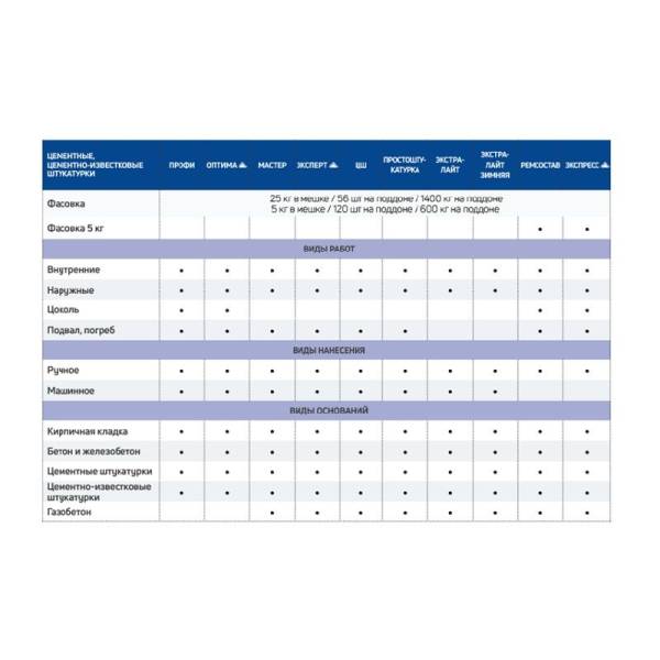 Штукатурка Крепс Экстра Лайт, 25 кг тов-085592