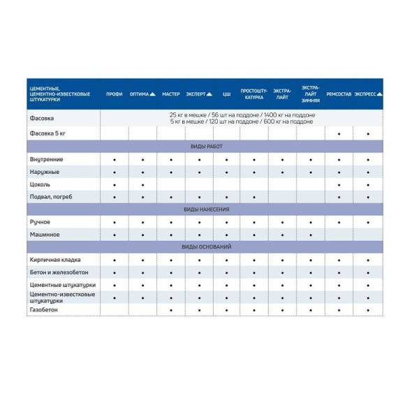 Штукатурка цементная Крепс ЦШ, 25 кг тов-085752