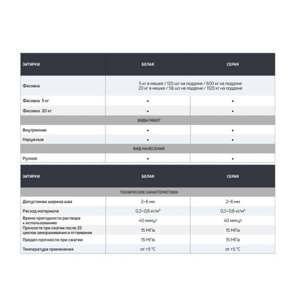 Затирка Крепс влагостойкая серая, 20 кг тов-148739