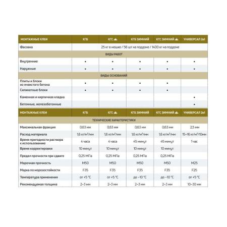 Кладочная смесь Крепс КГБ для газобетона, 25 кг тов-085294. Артикул 