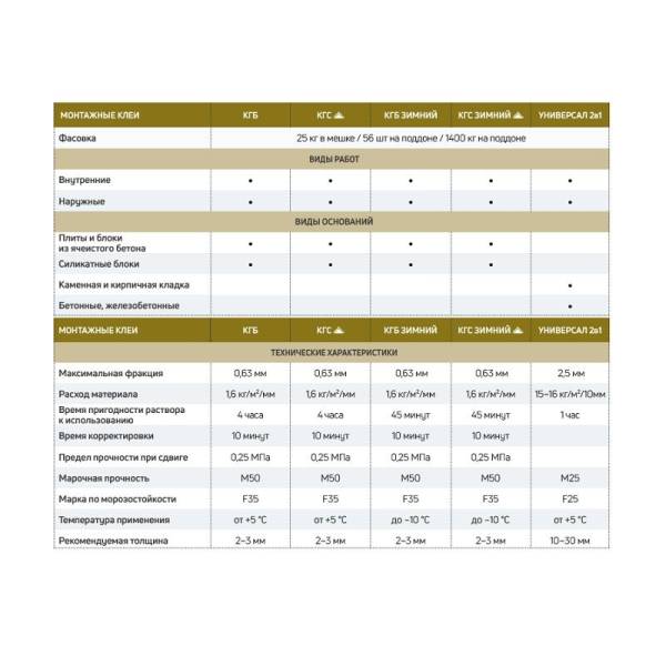 Кладочная смесь Крепс КГБ для газобетона, 25 кг тов-085294