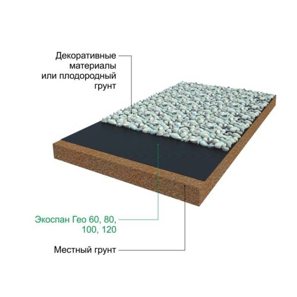 Геотекстиль спанбонд Экоспан Гео, плотность 100 г/м² (1,6х25 м) тов-186213