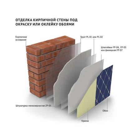 Штукатурка Петромикс тонкослойная ZP-05, 25 кг тов-203505. Артикул 