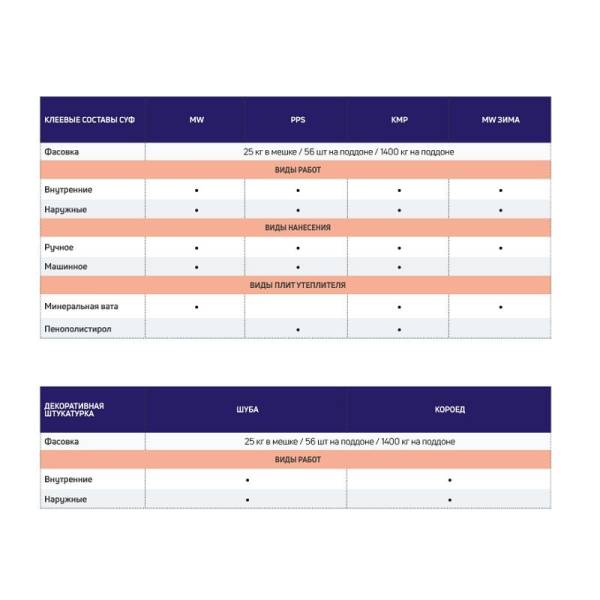 Смесь штукатурно-клеевая Крепс MW для минераловатных плит, 25 кг тов-085803