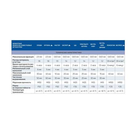 Штукатурка цементная Крепс Мастер, 25 кг тов-085627. Артикул 