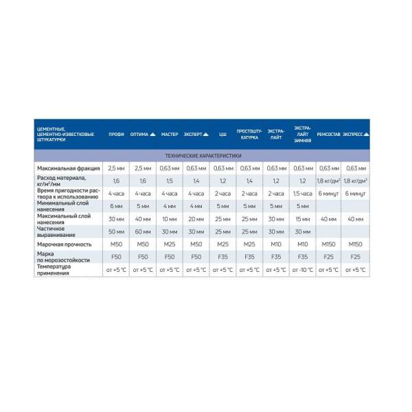 Штукатурка цементная Крепс Мастер, 25 кг тов-085627